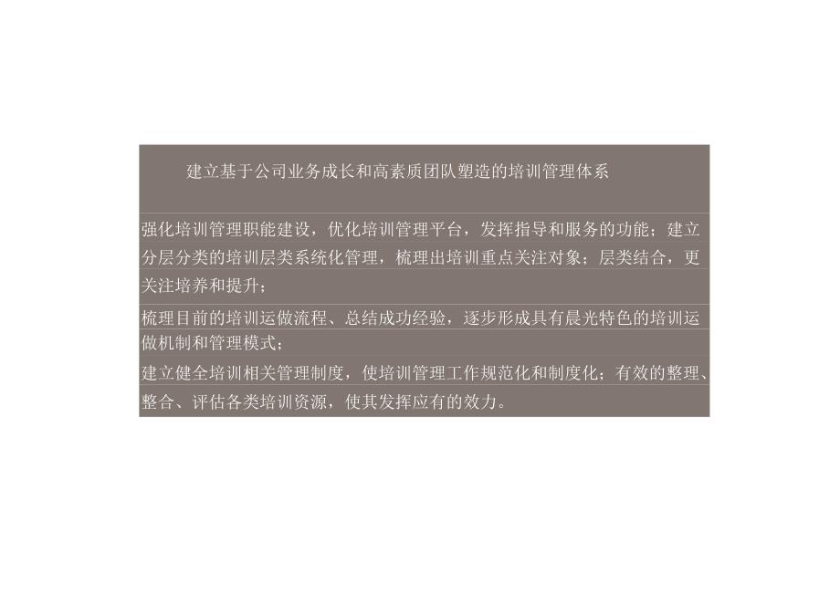 人才培训建设方案.docx_第3页