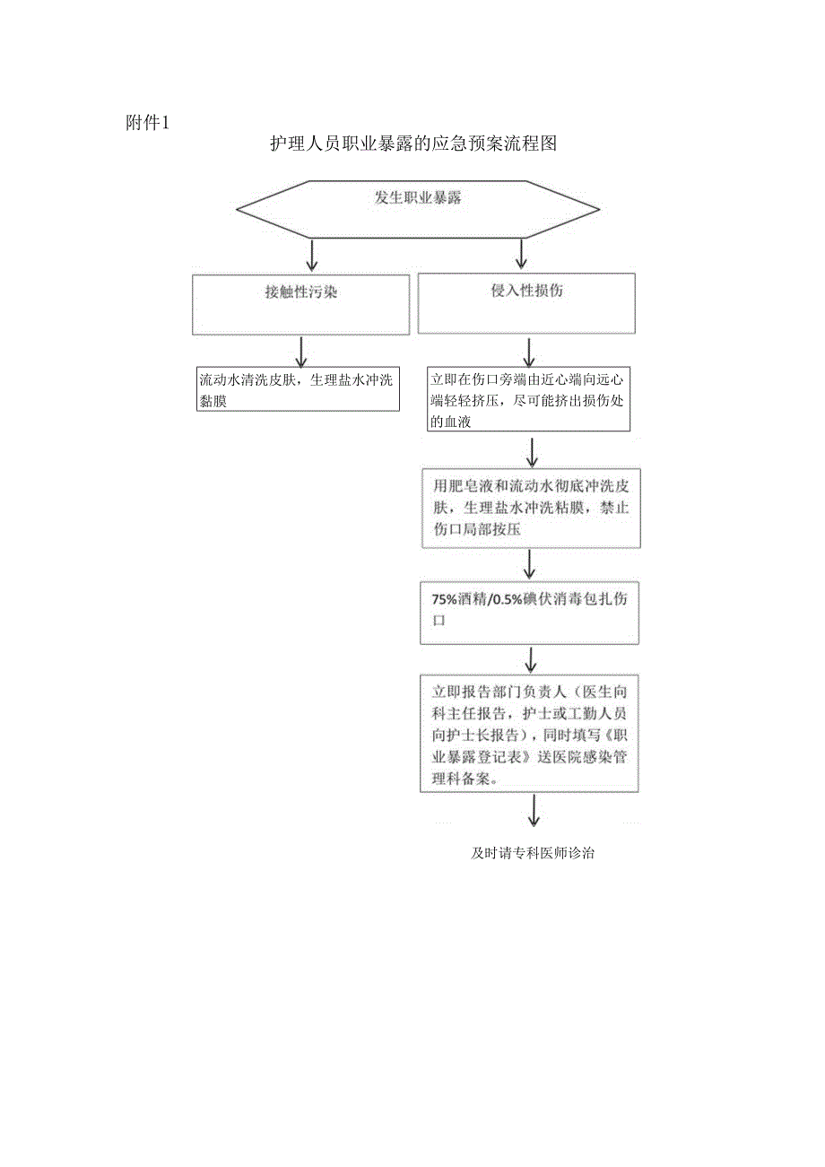 护理人员发生职业暴露的应急预案及流程.docx_第3页