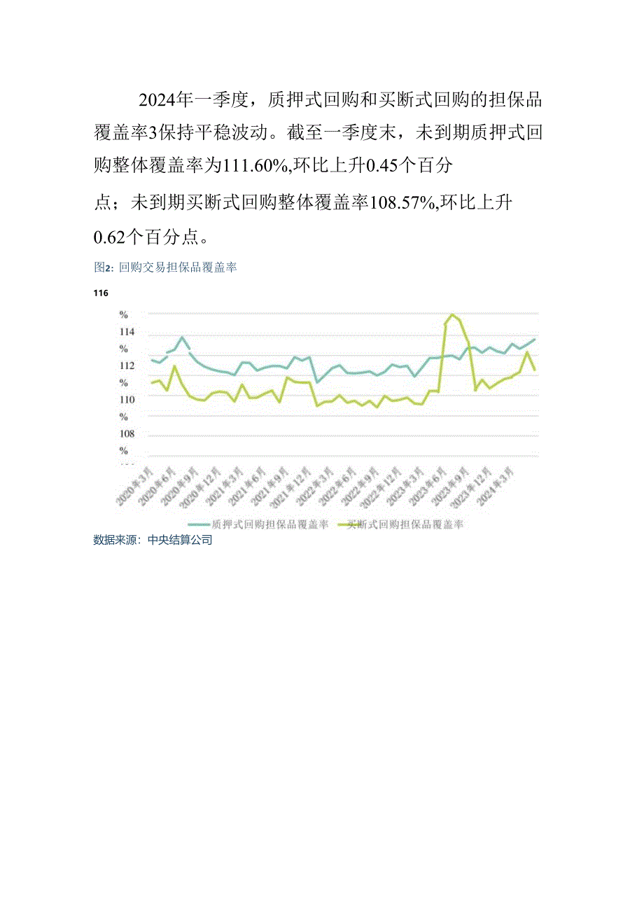 2024年第一季度中债担保品管理业务数据报告.docx_第2页