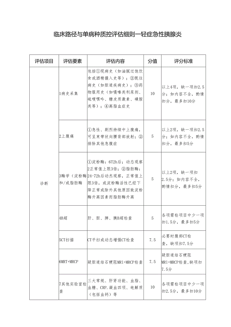 临床路径与单病种质控评估细则—轻症急性胰腺炎.docx_第1页