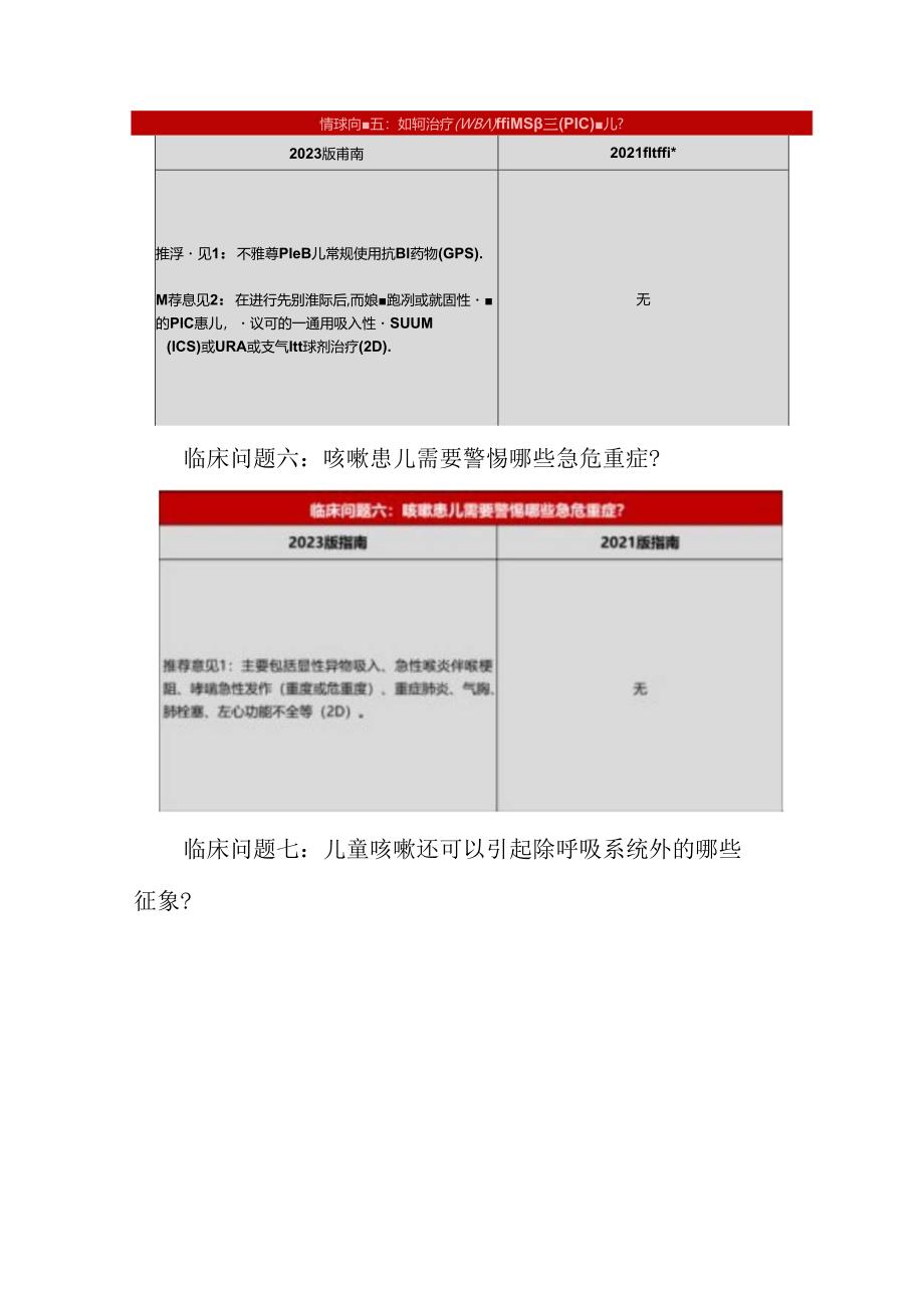 临床咳嗽患儿合理使用祛痰药和镇咳药、抗组胺药治疗、常规使用抗菌药物、急危重症警惕等同临床问题推荐意见的异同点.docx_第3页