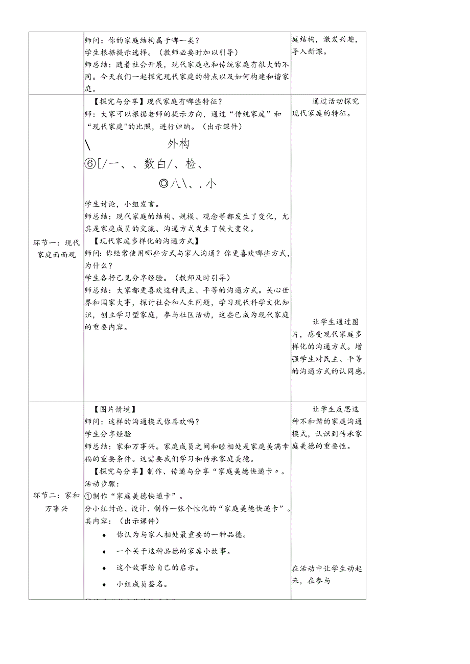 人教版《道德与法治》七年级上册：7.3 让家更美好 教案.docx_第2页