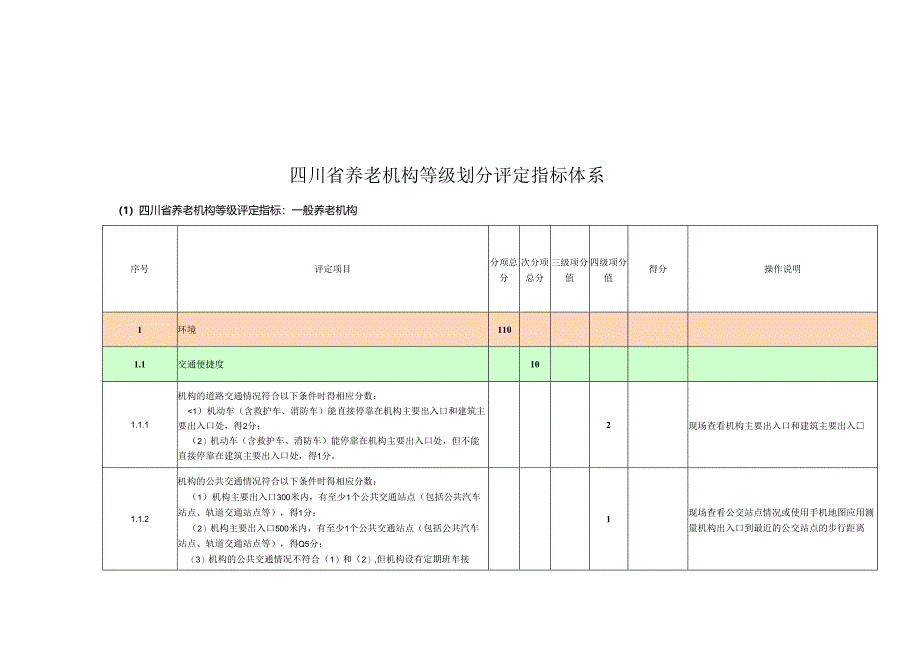 养老机构等级划分评定指标体系（四川）.docx_第1页