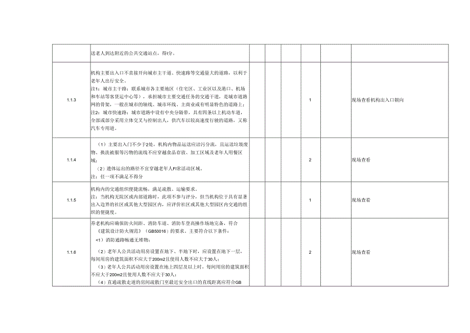 养老机构等级划分评定指标体系（四川）.docx_第2页