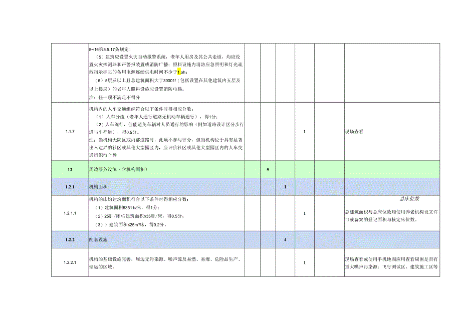 养老机构等级划分评定指标体系（四川）.docx_第3页