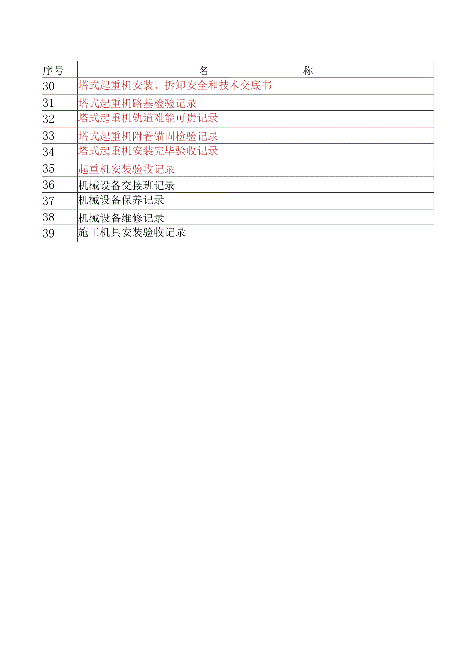 建筑安全管理表格汇总.docx_第2页