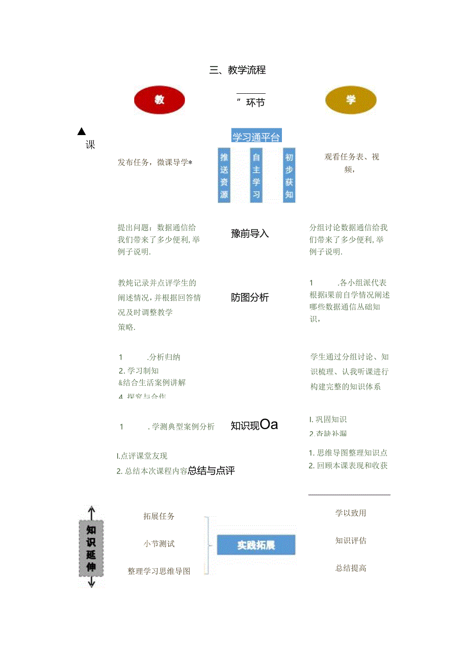 计算机网络技术基础教程 教案-教学设计 单元2.1 数据通信的基础知识.docx_第2页