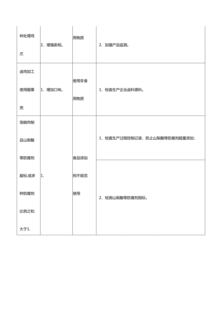 熟肉制品重点检查风险点.docx_第3页