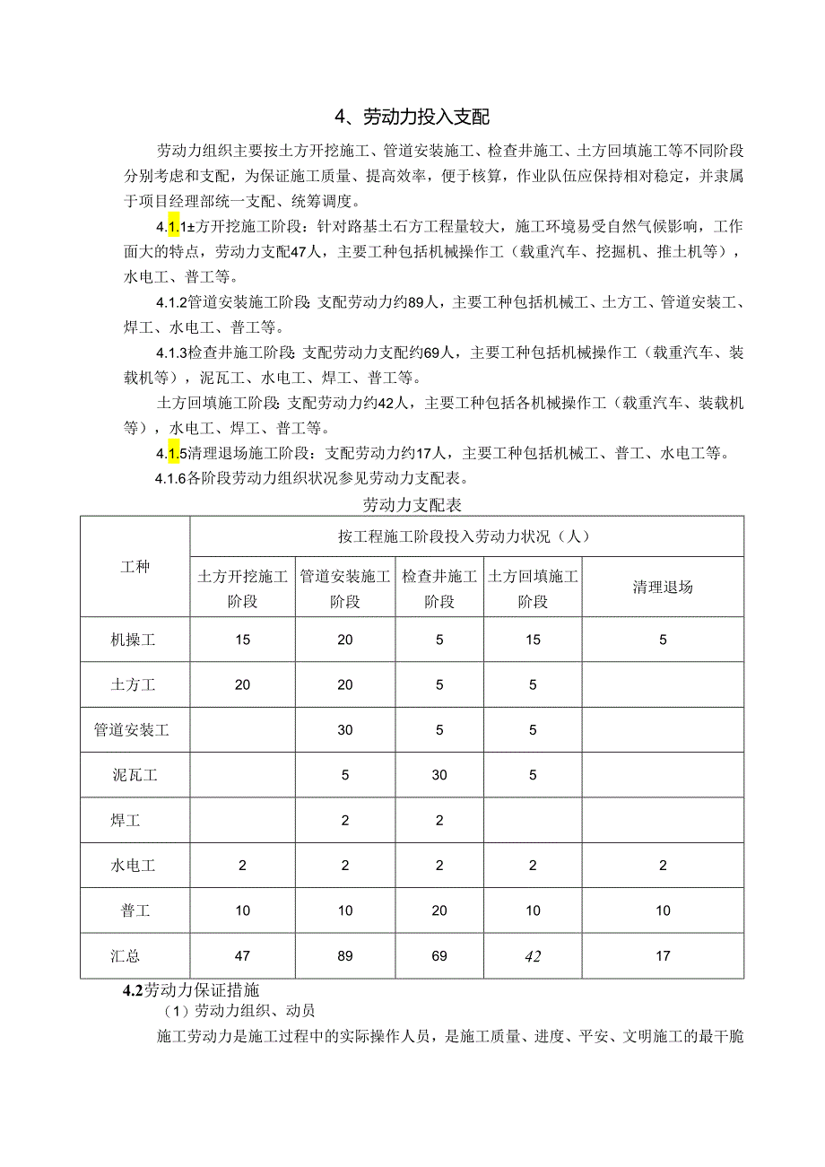 4劳动力安排计划.docx_第1页