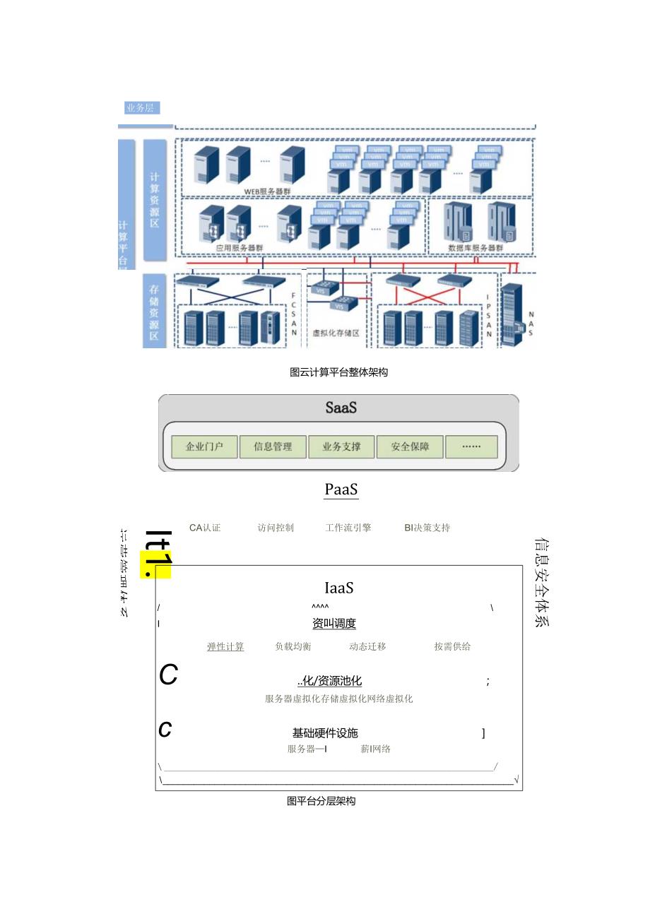 云计算平台建设方案设计.docx_第2页