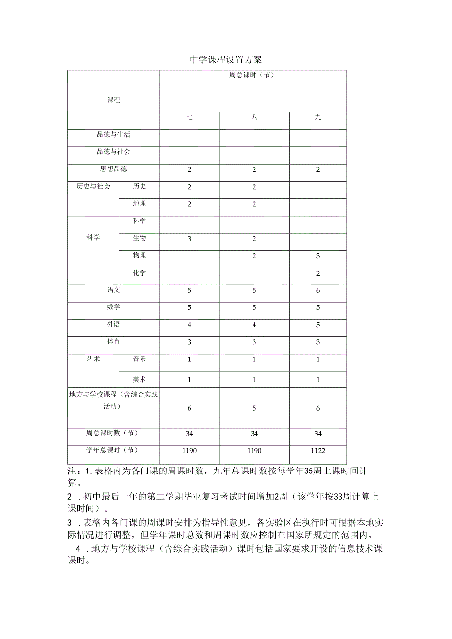 中学课程设置方案.docx_第1页