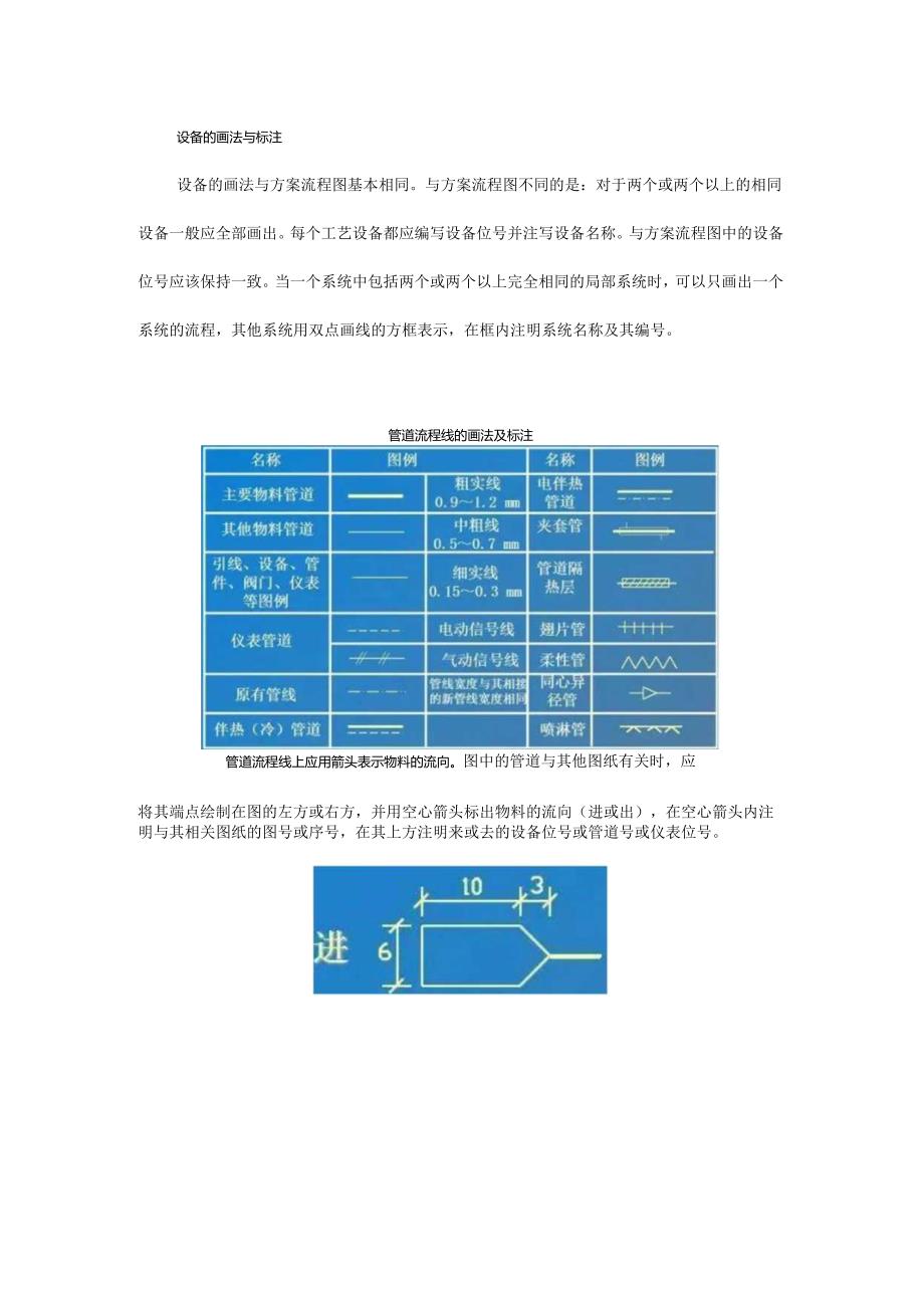 仪表、管道、阀门等化工工艺流程图的设计及画法超多干货等您来收！.docx_第1页