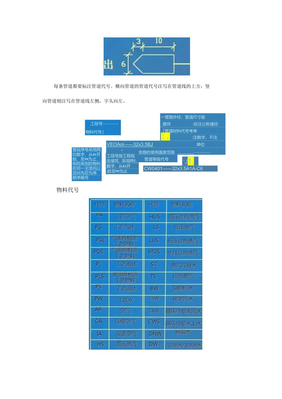 仪表、管道、阀门等化工工艺流程图的设计及画法超多干货等您来收！.docx_第2页