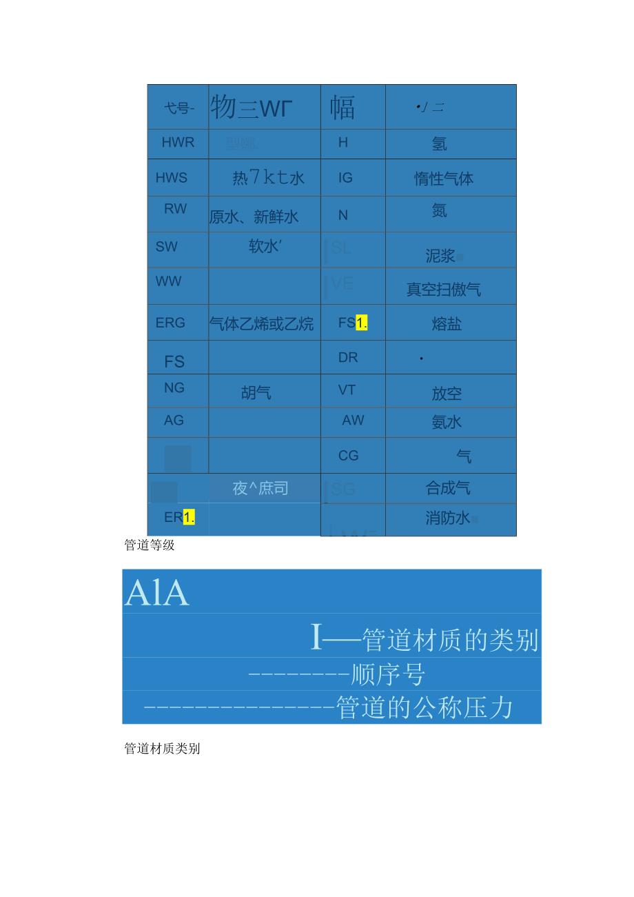 仪表、管道、阀门等化工工艺流程图的设计及画法超多干货等您来收！.docx_第3页