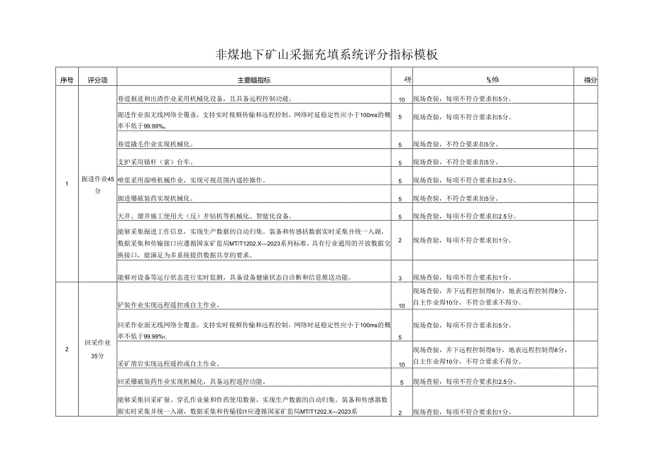 非煤地下矿山采掘充填系统评分指标模板.docx_第1页