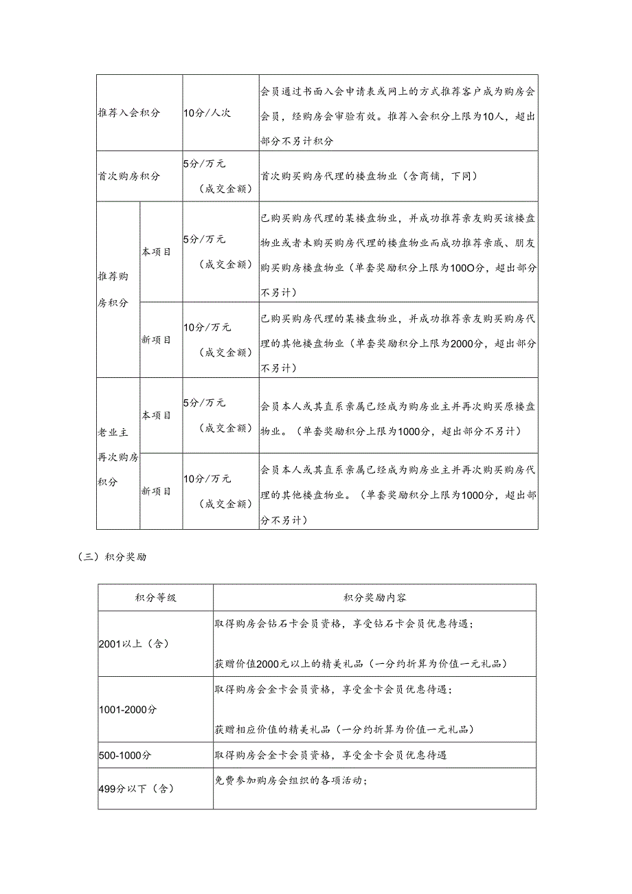 购房会会员手册.docx_第2页