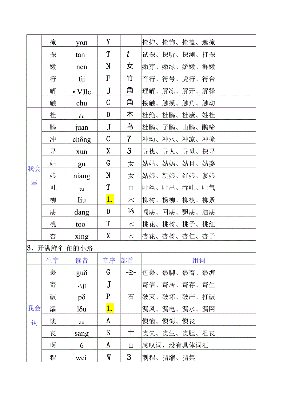 二年级下册生字组词.docx_第2页