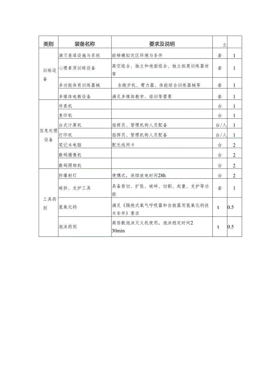 矿山救援大队基本装备.docx_第2页