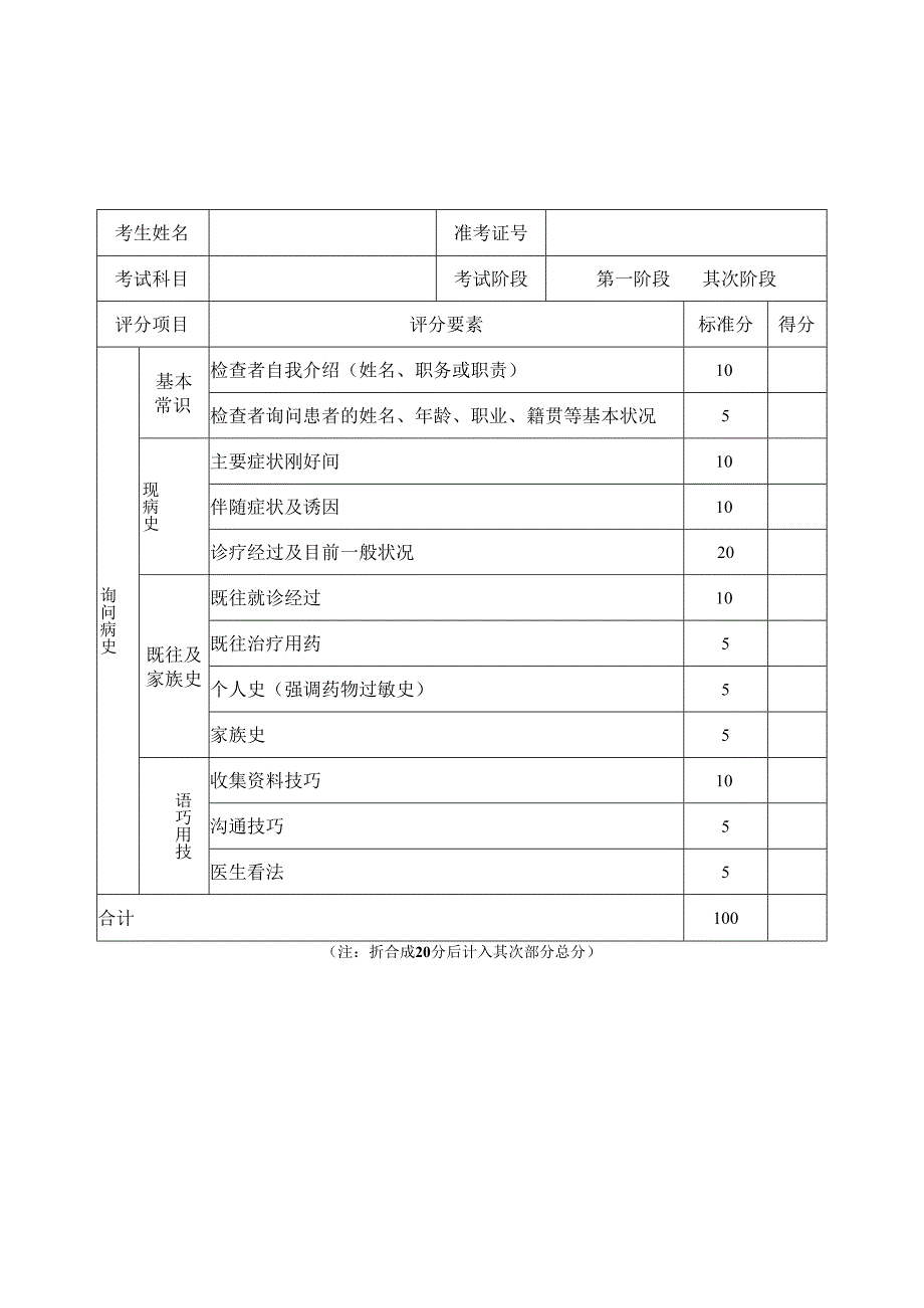 3-附件2--3--江苏省住院医师规范化培训(西医)临床技能考核评分表.docx_第2页