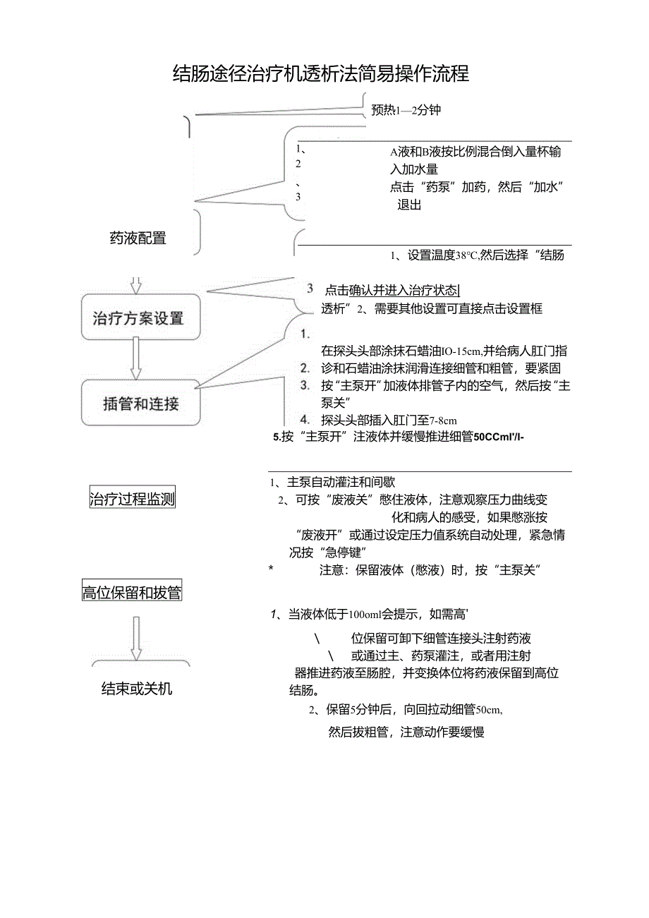 结肠途径治疗机透析法简易操作流程.docx_第1页