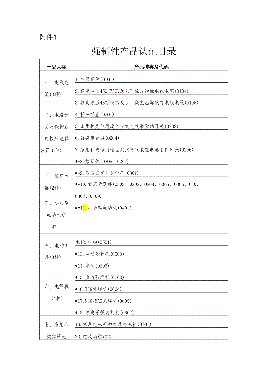 强制性产品认证目录（2023修订）.docx_第1页