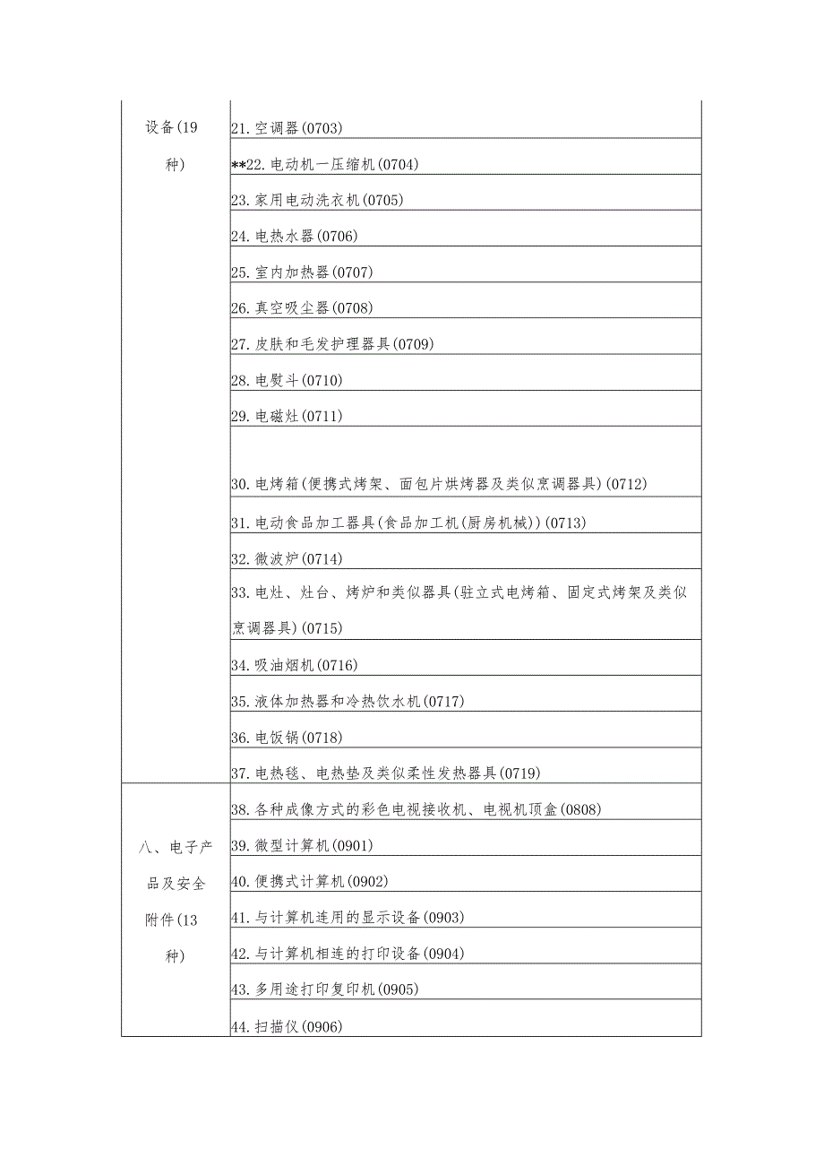 强制性产品认证目录（2023修订）.docx_第2页