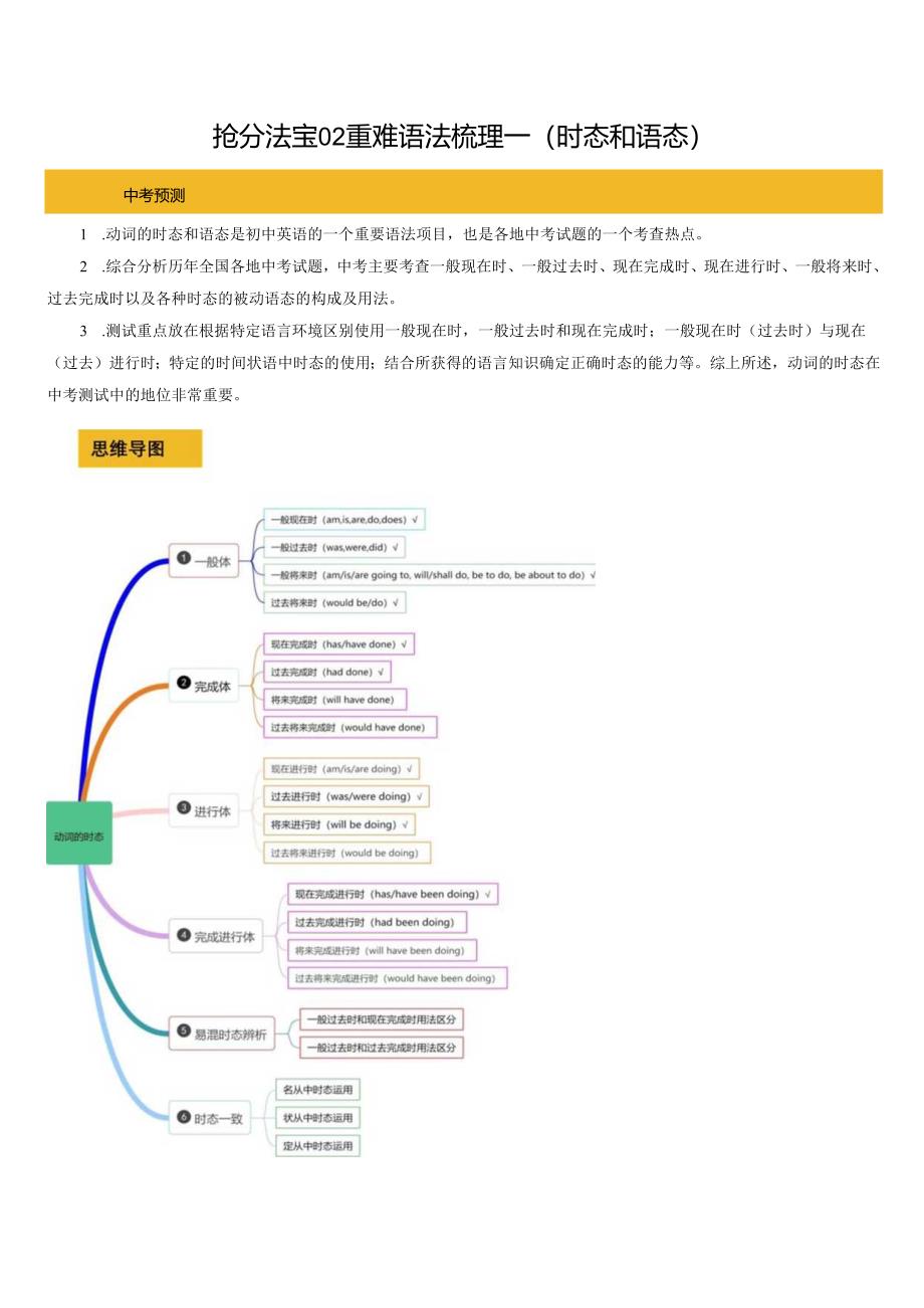 抢分法宝02 重难语法梳理一（时态和语态）（解析版）.docx_第1页