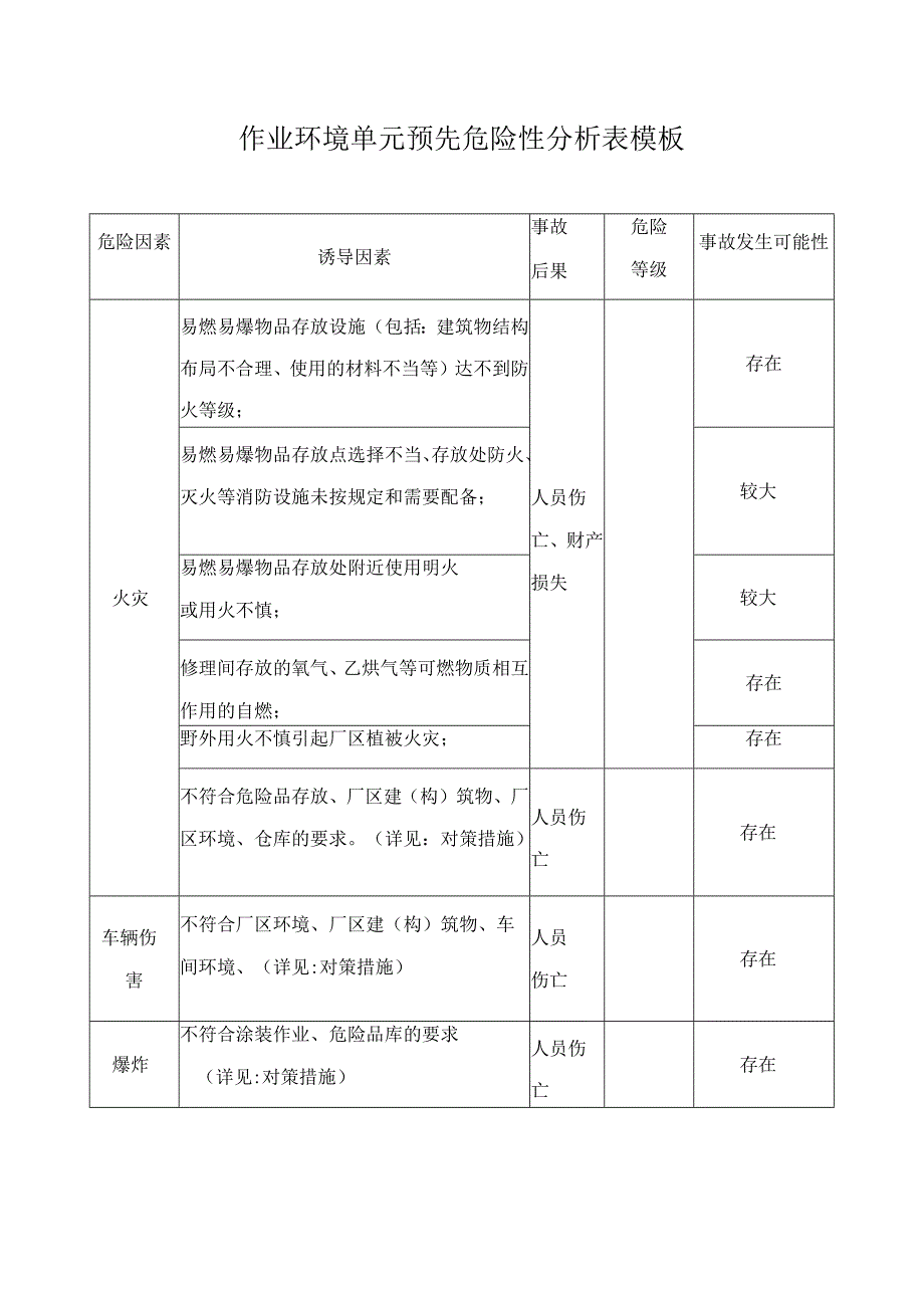 作业环境单元预先危险性分析表模板.docx_第1页