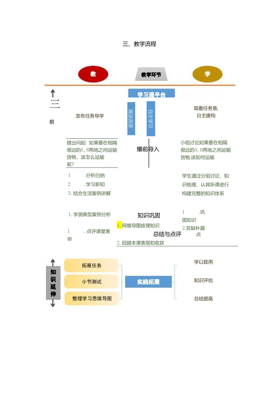 计算机网络技术基础教程 教案-教学设计 单元2.4 数据交换技术.docx_第2页