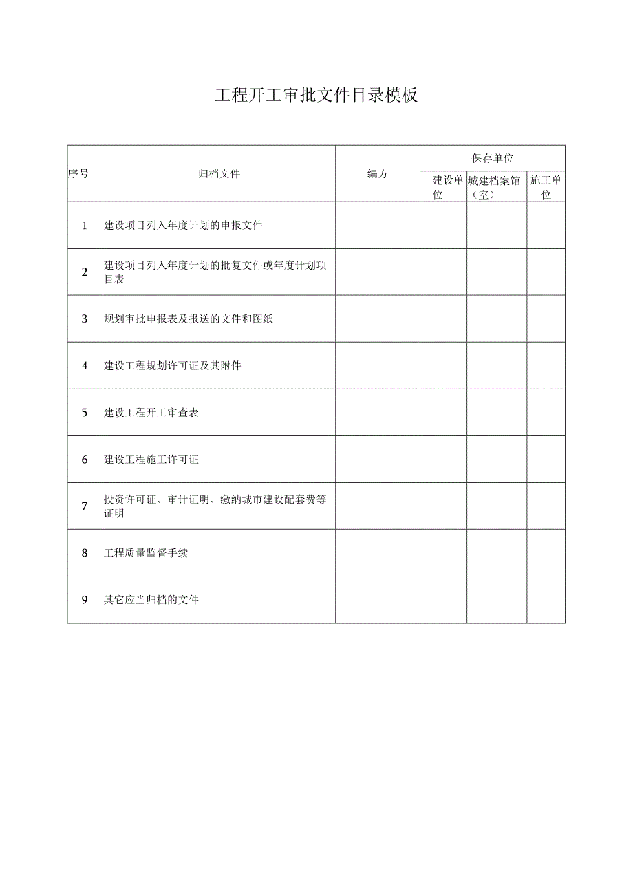 工程开工审批文件目录模板.docx_第1页