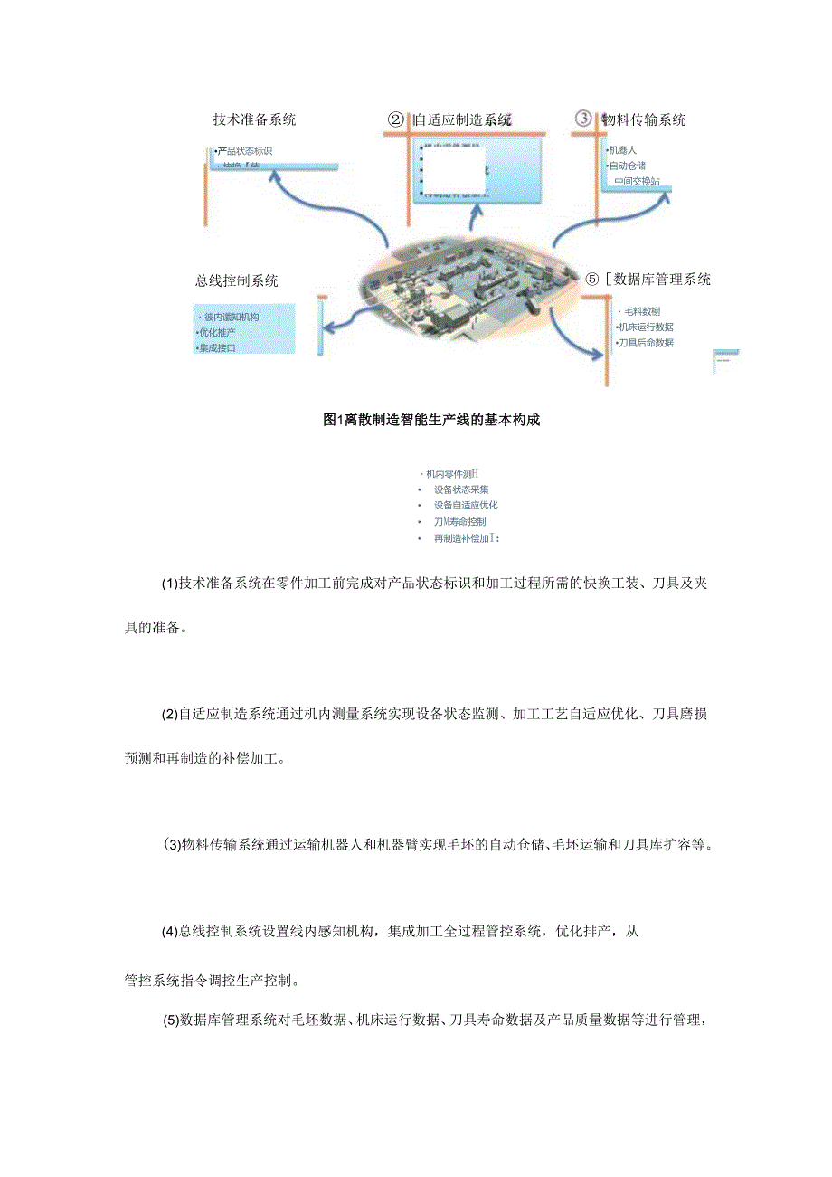 数控加工技术在离散制造企业生产线的应用现状与展望.docx_第2页