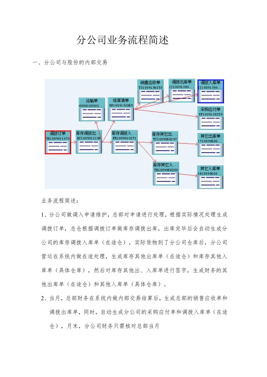 分公司业务流程简述.docx_第1页