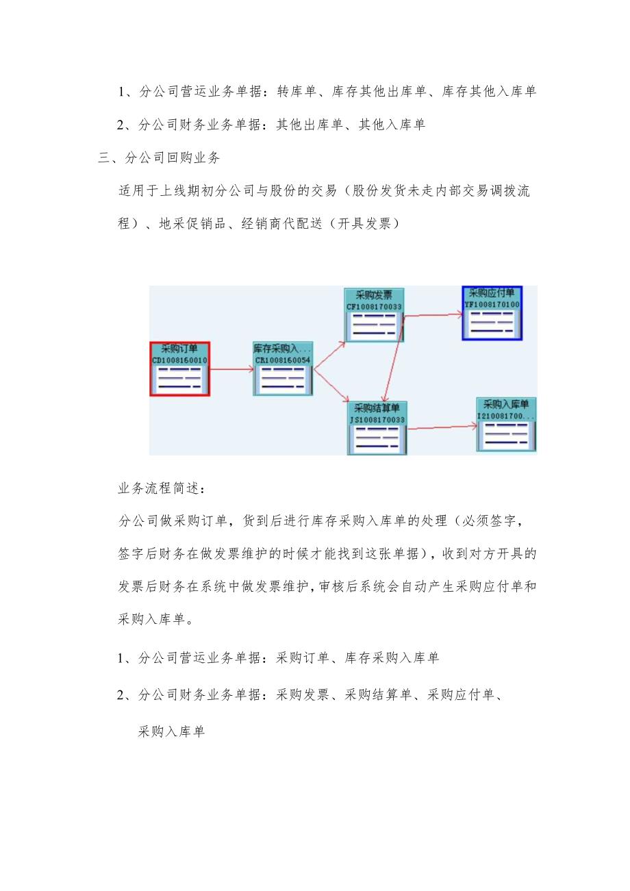 分公司业务流程简述.docx_第3页