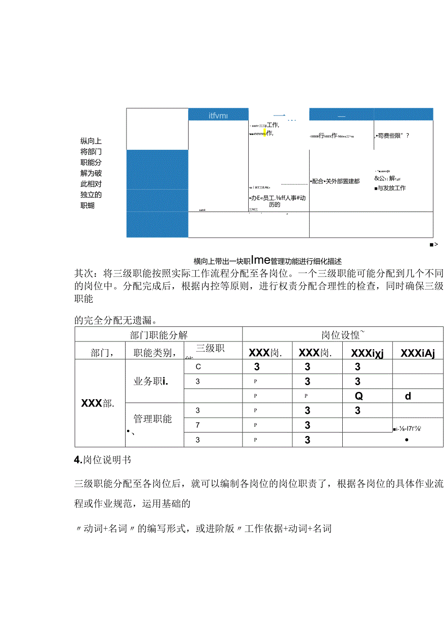 如何让员工做到尽职尽责.docx_第3页