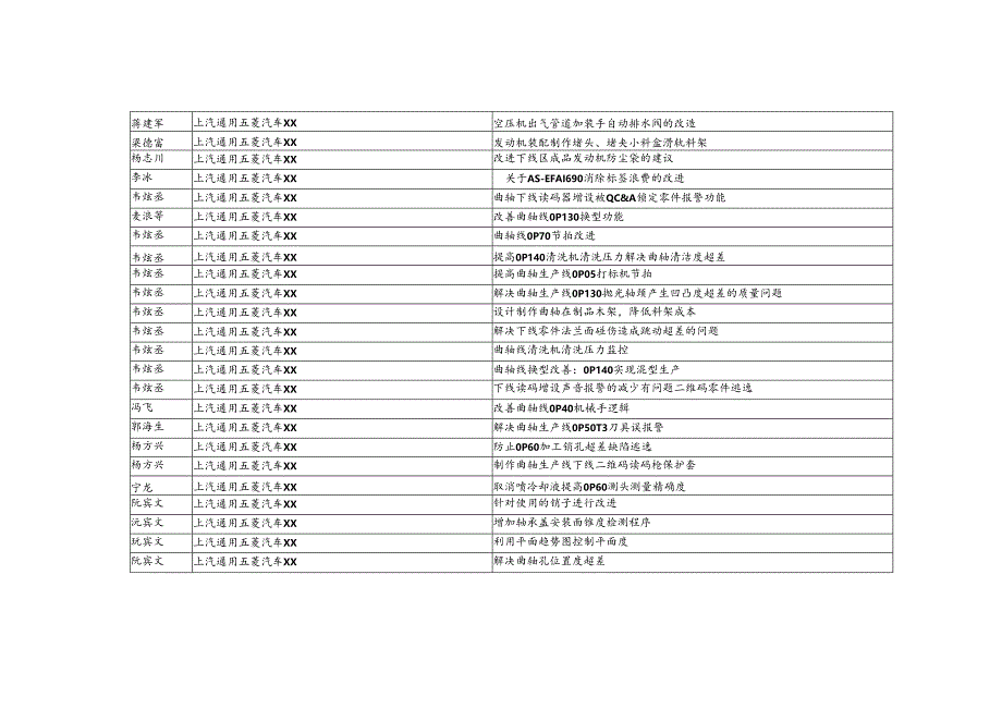 X汽车通用五菱汽车股份企业共青团柳州市委员会.docx_第1页