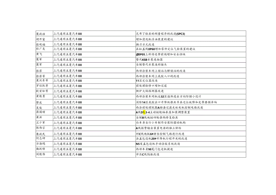 X汽车通用五菱汽车股份企业共青团柳州市委员会.docx_第3页