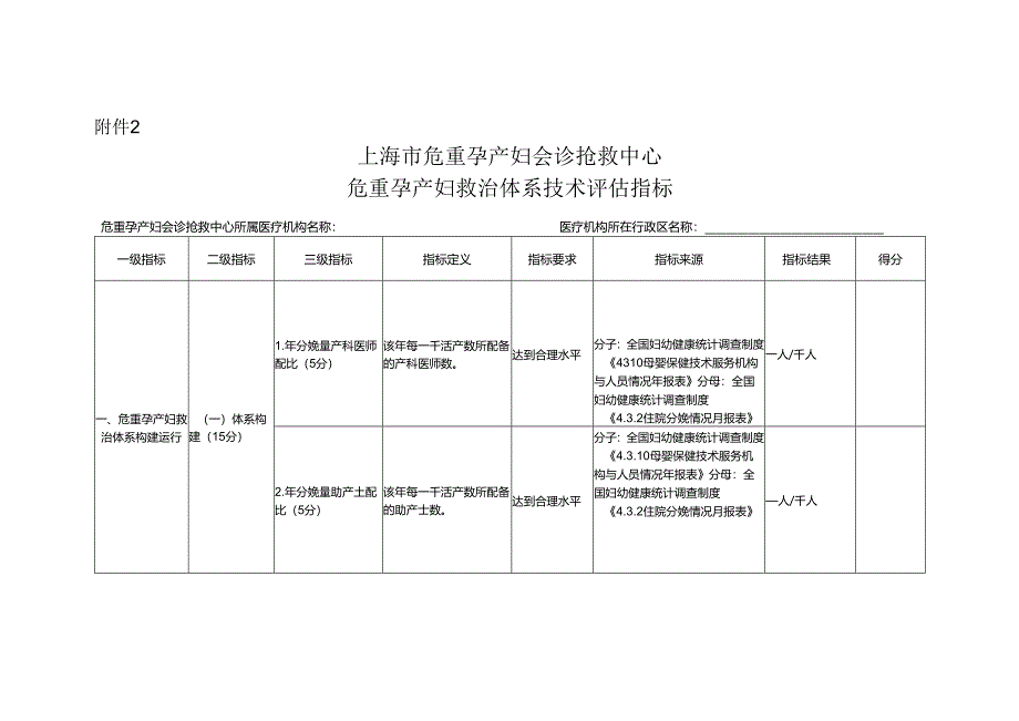 上海市危重孕产妇会诊抢救中心 危重孕产妇救治体系技术评估指标.docx_第1页