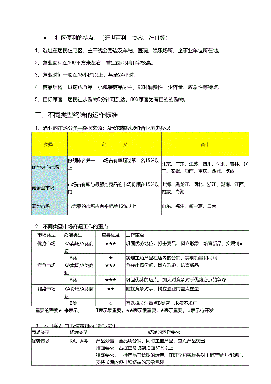 XX酒业商超终端销售手册.docx_第3页