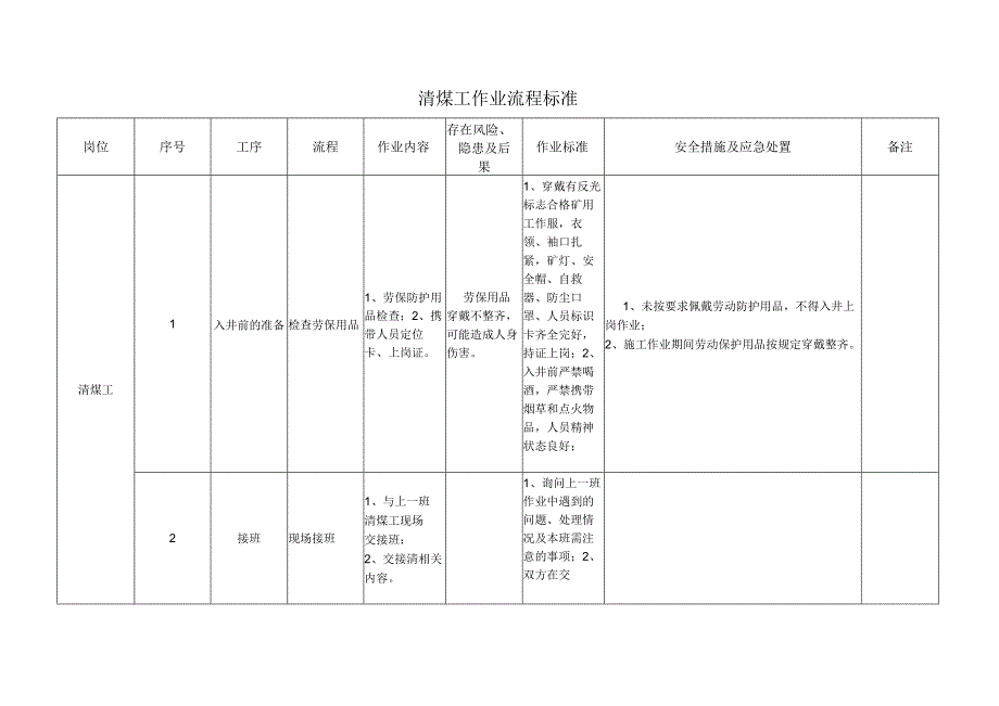 清煤工作业流程标准.docx_第1页