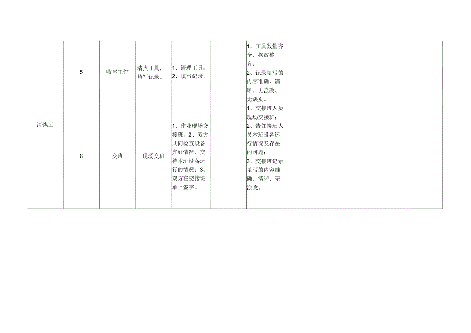 清煤工作业流程标准.docx_第3页