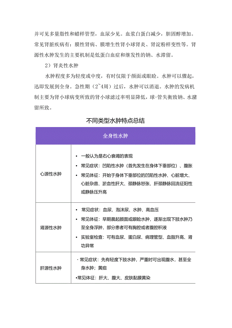 临床硝苯地平所致药物性水肿特点、肾源性水肿表现、机制及不同类型水肿特点总结.docx_第2页