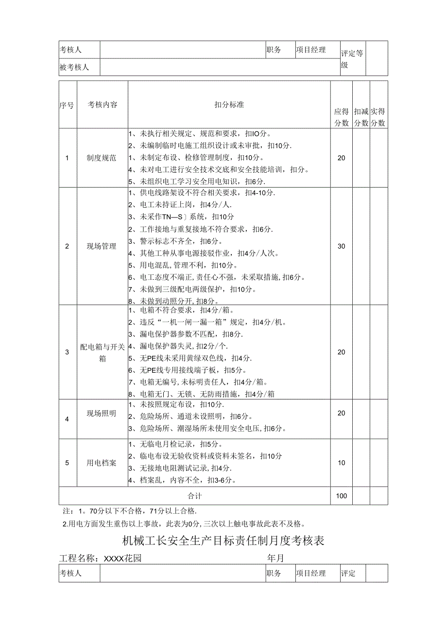 安全生产目标责任制月度考核表.docx_第2页