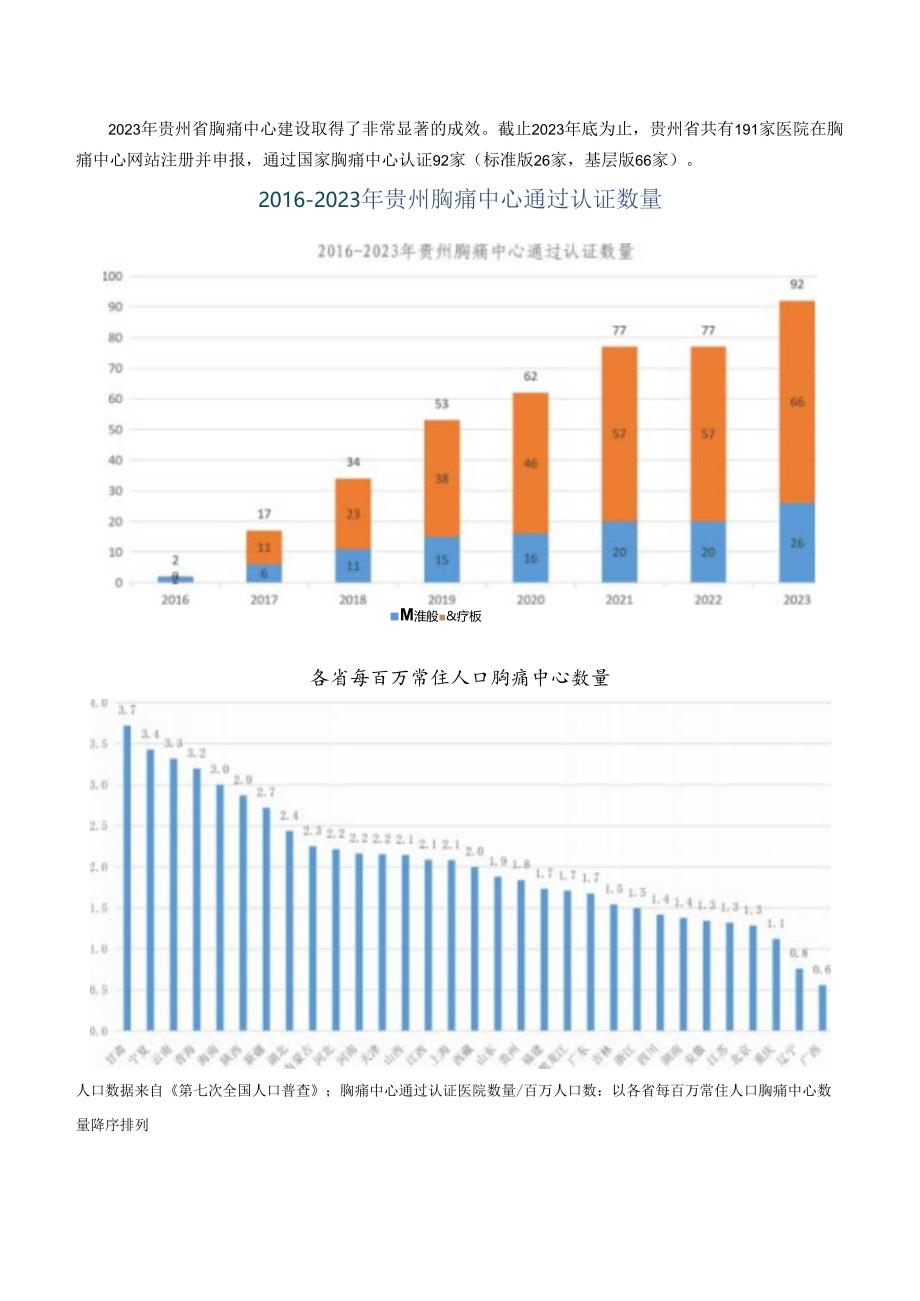 2023年贵州省胸痛中心质控报告.docx_第3页