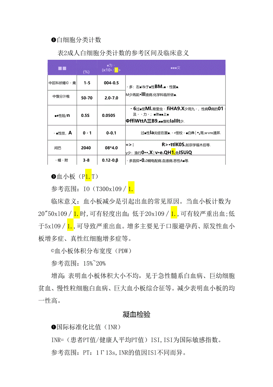 临床血常规、凝血检验、凝血检验、肝功能、精液检查等值班临床常用计算参考范围及临床表现.docx_第3页