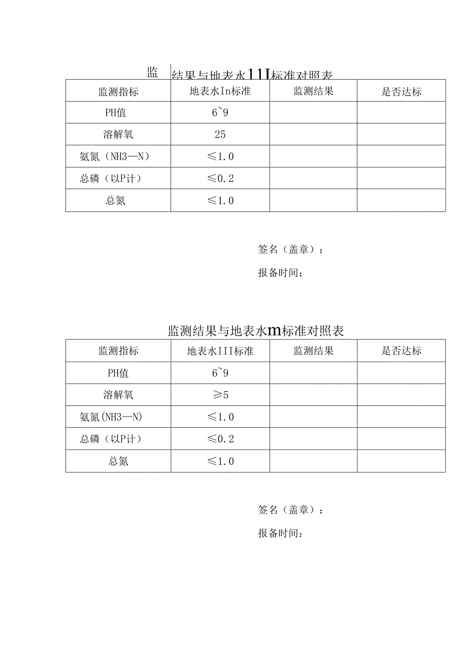 监测结果与地表水Ⅲ标准对照表.docx_第1页