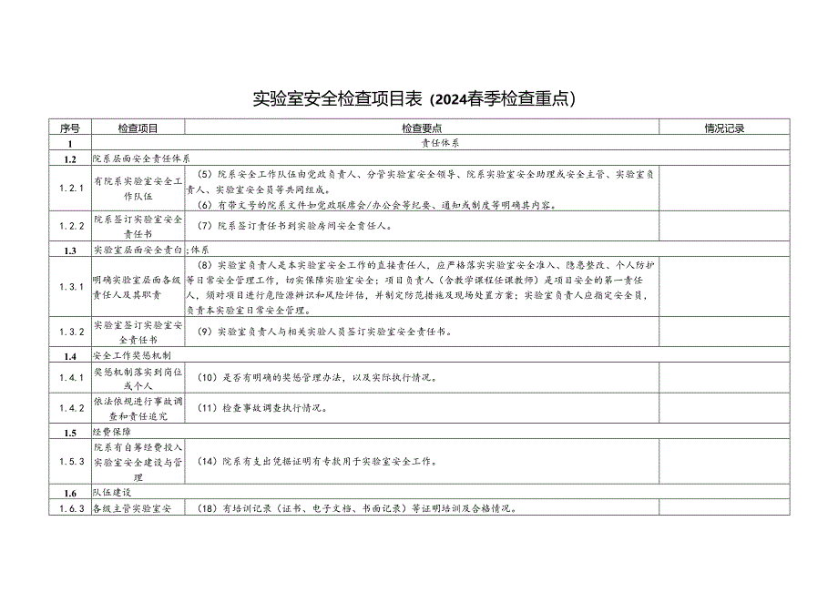 春季实验室安全检查项目表检查重点.docx_第1页