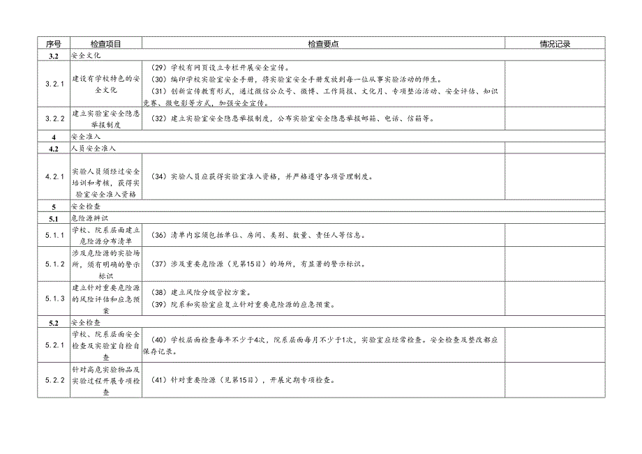 春季实验室安全检查项目表检查重点.docx_第3页