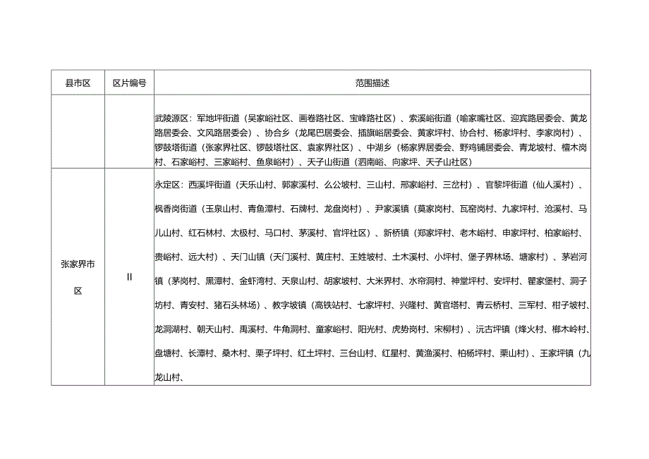 张家界市征收农用地补偿区片划分表.docx_第2页