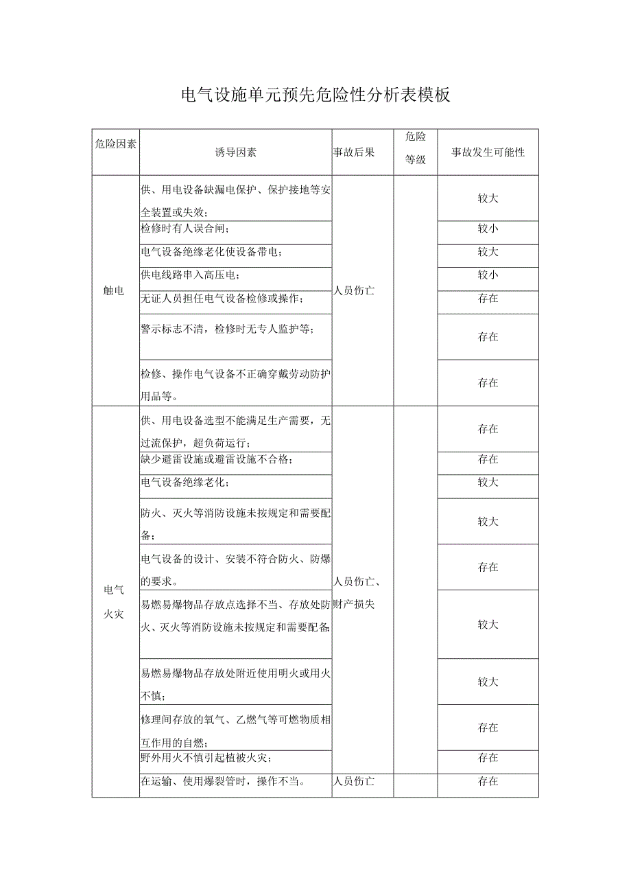 电气设施单元预先危险性分析表模板.docx_第1页