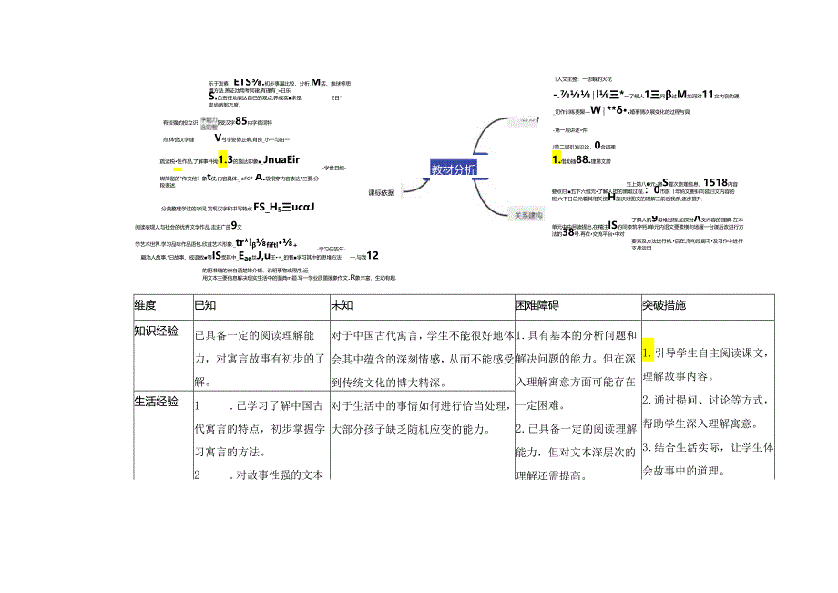 15自相矛盾.docx_第2页